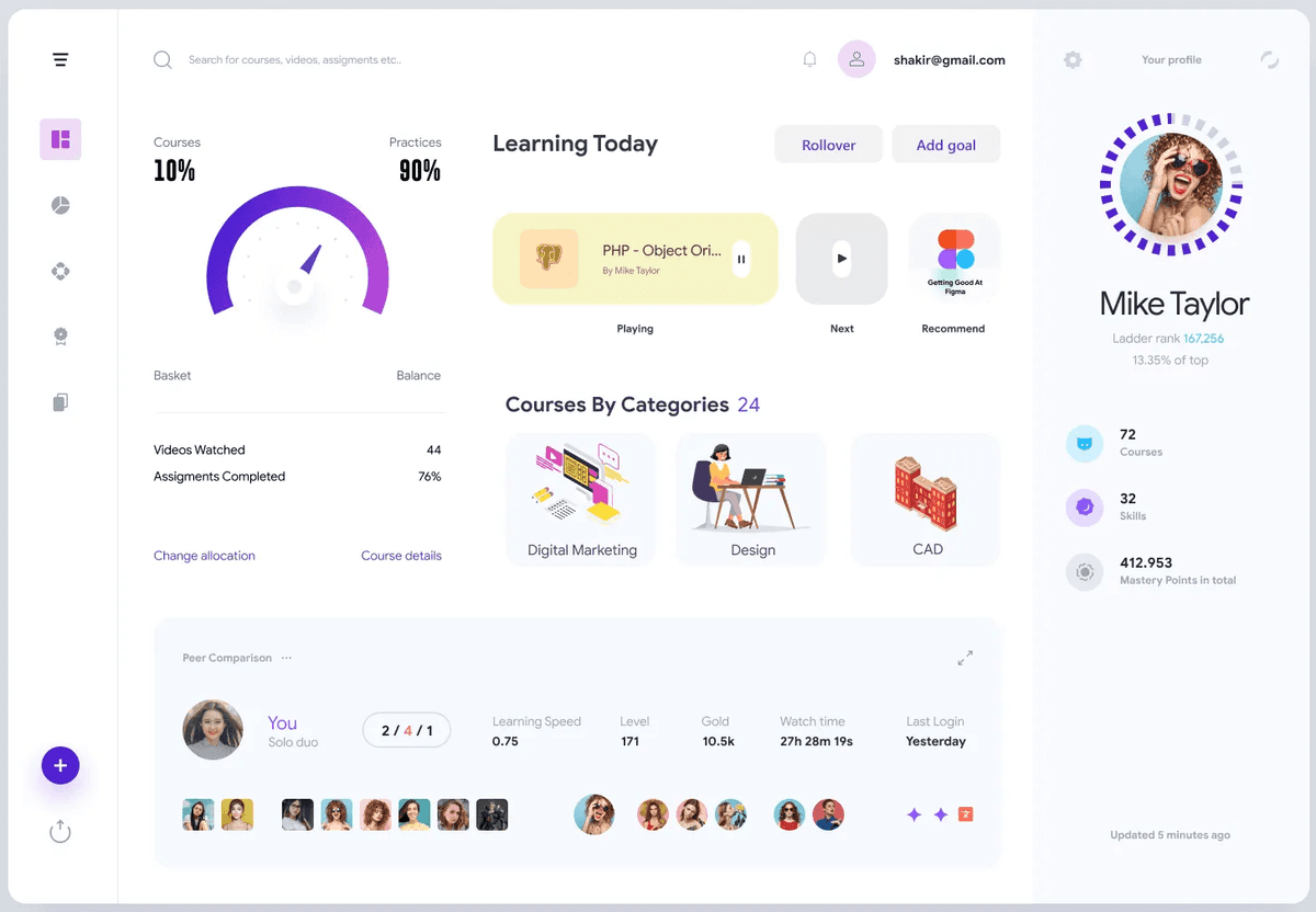 Sales automation dashboard