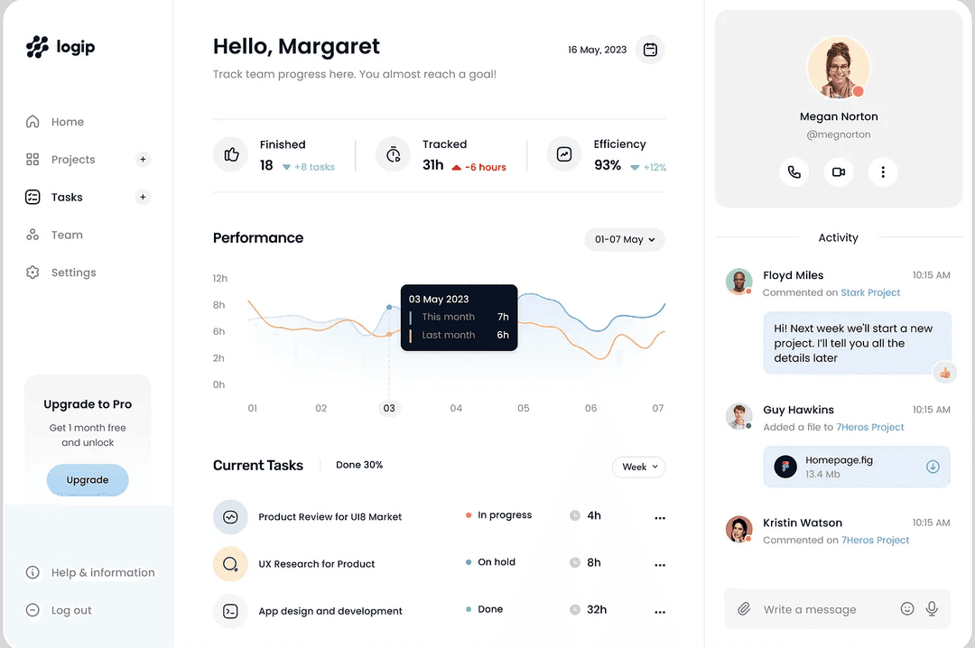 Sales pipeline dashboard