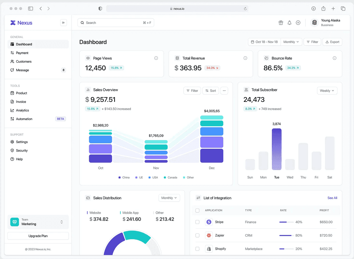 Sales automation dashboard