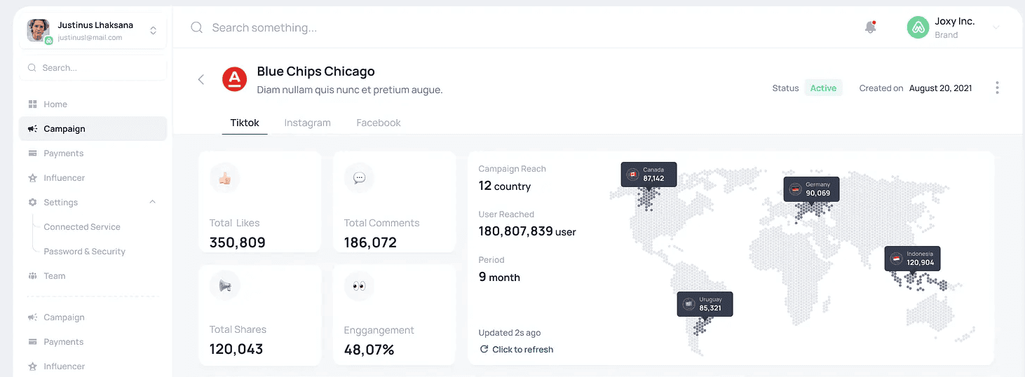 Real-time reporting dashboard